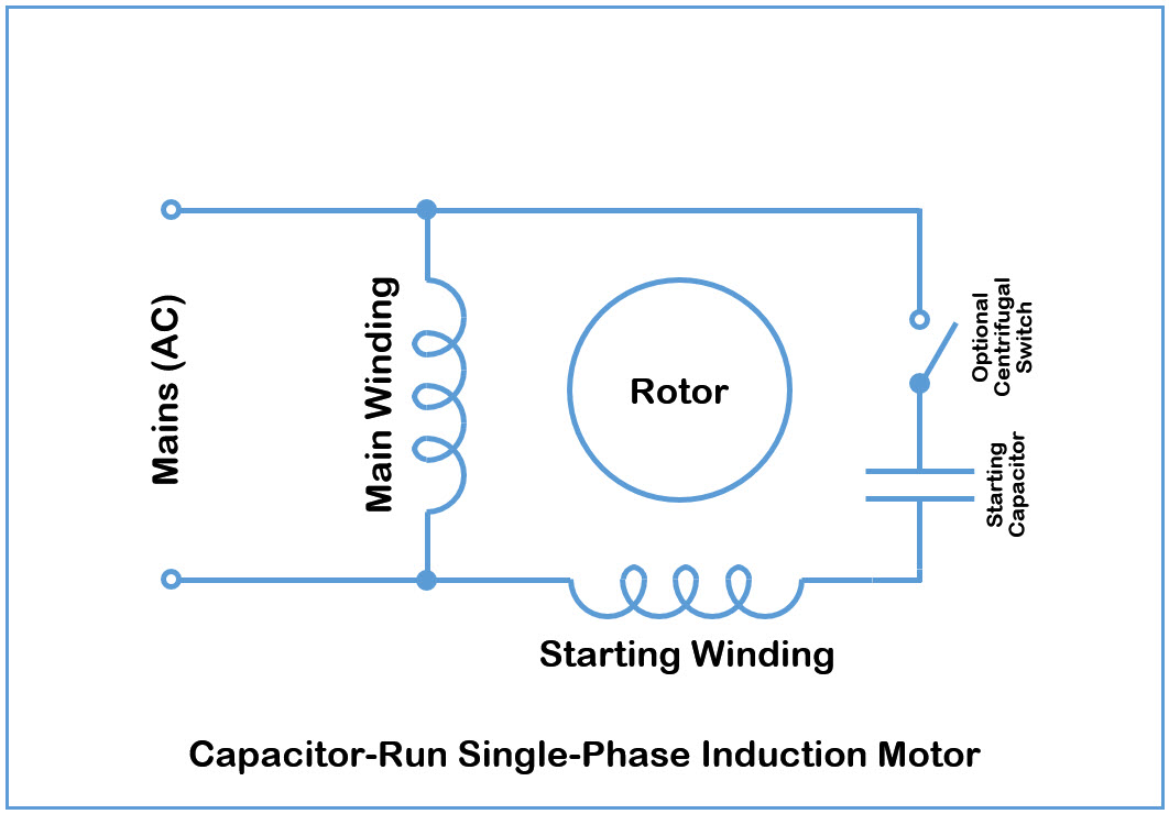 capacitor-run single-phase induction motor